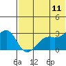 Inanudak Bay tide chart for Saturday, June 11, 2022