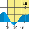 Inanudak Bay tide chart for Monday, June 13, 2022