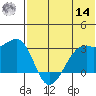 Inanudak Bay tide chart for Tuesday, June 14, 2022