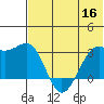 Inanudak Bay tide chart for Thursday, June 16, 2022