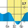 Inanudak Bay tide chart for Friday, June 17, 2022