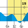Inanudak Bay tide chart for Sunday, June 19, 2022