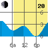 Inanudak Bay tide chart for Monday, June 20, 2022