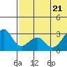 Inanudak Bay tide chart for Tuesday, June 21, 2022