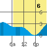 Inanudak Bay tide chart for Monday, June 6, 2022