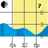 Inanudak Bay tide chart for Tuesday, June 7, 2022