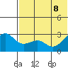 Inanudak Bay tide chart for Wednesday, June 8, 2022