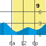 Inanudak Bay tide chart for Thursday, June 9, 2022