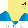 Inanudak Bay tide chart for Thursday, July 14, 2022