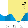 Inanudak Bay tide chart for Sunday, July 17, 2022