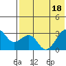 Inanudak Bay tide chart for Monday, July 18, 2022