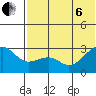 Inanudak Bay tide chart for Wednesday, July 6, 2022