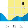 Inanudak Bay tide chart for Friday, July 8, 2022