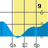 Inanudak Bay tide chart for Saturday, July 9, 2022
