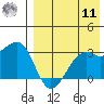 Inanudak Bay tide chart for Thursday, August 11, 2022