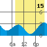 Inanudak Bay tide chart for Monday, August 15, 2022