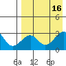 Inanudak Bay tide chart for Tuesday, August 16, 2022