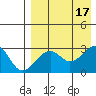 Inanudak Bay tide chart for Wednesday, August 17, 2022