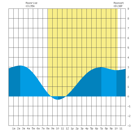 Inanudak Bay tide chart for Tuesday, August 23, 2022