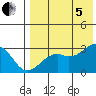 Inanudak Bay tide chart for Friday, August 5, 2022