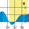 Inanudak Bay tide chart for Tuesday, August 9, 2022