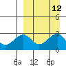 Inanudak Bay tide chart for Monday, September 12, 2022