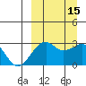 Inanudak Bay tide chart for Thursday, September 15, 2022