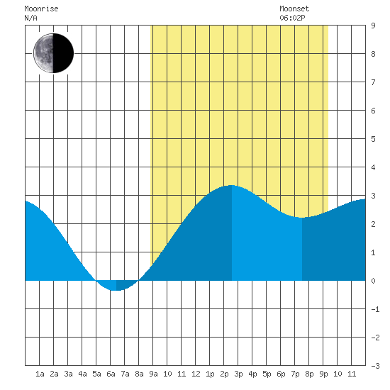 Inanudak Bay tide chart for Saturday, September 17, 2022