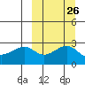 Inanudak Bay tide chart for Monday, September 26, 2022