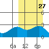 Inanudak Bay tide chart for Tuesday, September 27, 2022