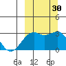 Inanudak Bay tide chart for Friday, September 30, 2022