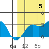 Inanudak Bay tide chart for Monday, September 5, 2022