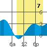 Inanudak Bay tide chart for Wednesday, September 7, 2022