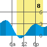 Inanudak Bay tide chart for Thursday, September 8, 2022