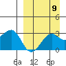 Inanudak Bay tide chart for Friday, September 9, 2022