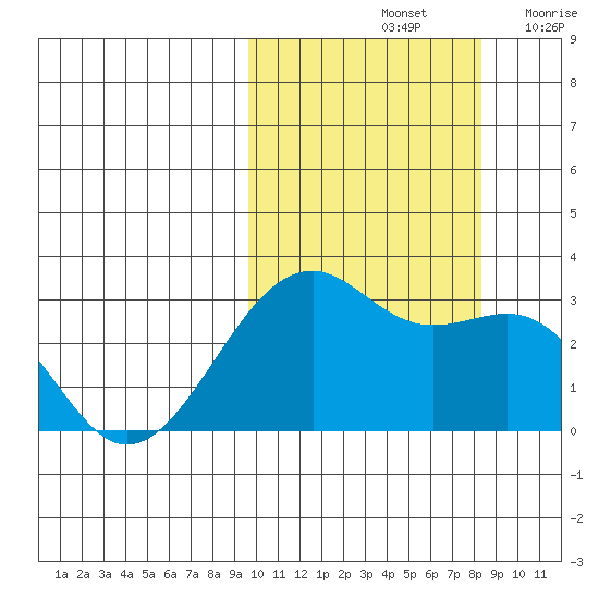 Inanudak Bay tide chart for Friday, October 14, 2022