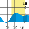 Inanudak Bay tide chart for Saturday, October 15, 2022