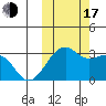 Inanudak Bay tide chart for Monday, October 17, 2022