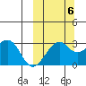 Inanudak Bay tide chart for Thursday, October 6, 2022