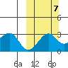 Inanudak Bay tide chart for Friday, October 7, 2022