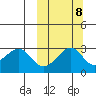 Inanudak Bay tide chart for Saturday, October 8, 2022