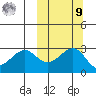 Inanudak Bay tide chart for Sunday, October 9, 2022