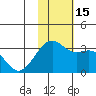 Inanudak Bay tide chart for Tuesday, November 15, 2022