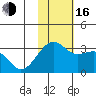 Inanudak Bay tide chart for Wednesday, November 16, 2022