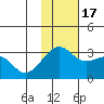 Inanudak Bay tide chart for Thursday, November 17, 2022