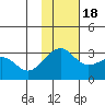 Inanudak Bay tide chart for Friday, November 18, 2022