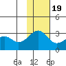Inanudak Bay tide chart for Saturday, November 19, 2022