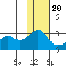 Inanudak Bay tide chart for Sunday, November 20, 2022