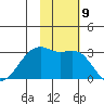 Inanudak Bay tide chart for Wednesday, November 9, 2022