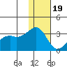 Inanudak Bay tide chart for Monday, December 19, 2022